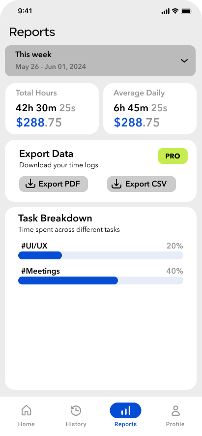 Work Hours Reports and Analytics